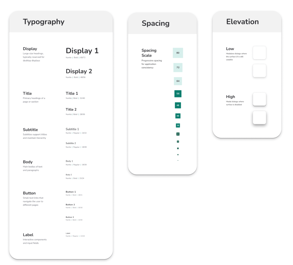 View of typography, spacing, and elevation