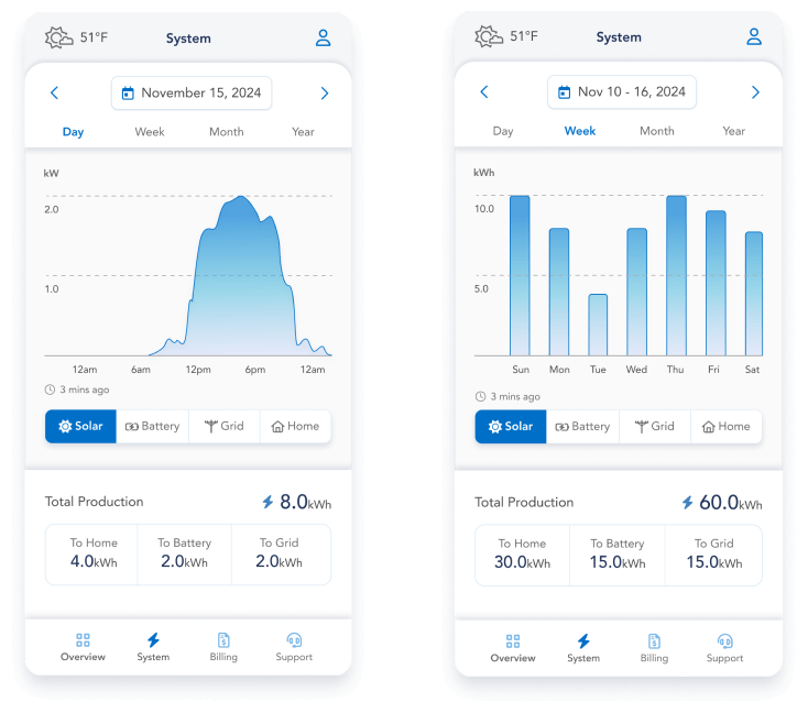two snapshots showcasing clean user interface with simplified data charts that are easy to understand