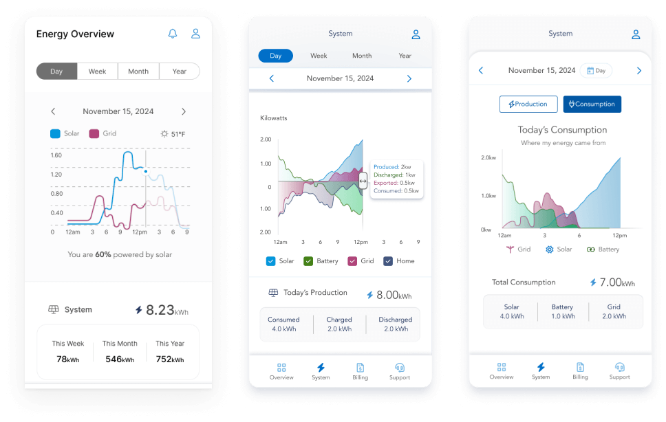 three snapshots of early design concepts