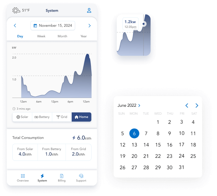 A user can choose custom dates and tap on graph to get exact data points