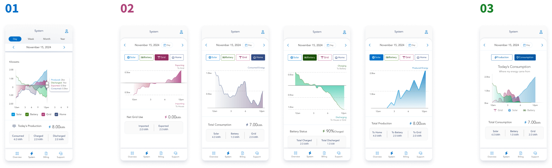 snapshots of three iterations, each showing a different way to explore the same dataset