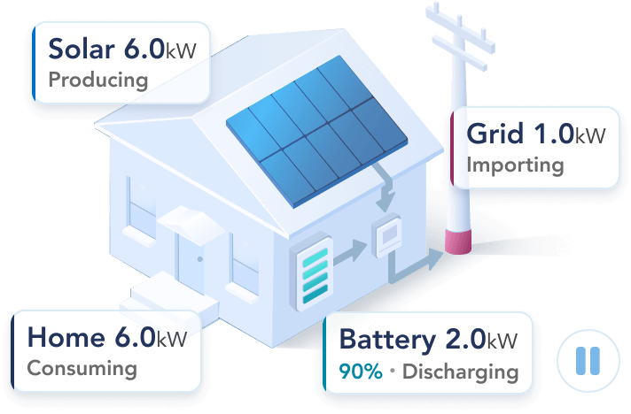 Graphic is simple and uses color and contrast to highlight important information