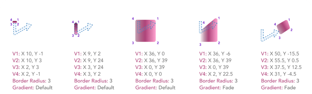 snapshot of dev documentation showing exact specifications for animation elements