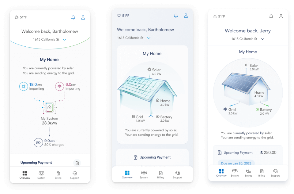 clean layouts with very simple graphics
