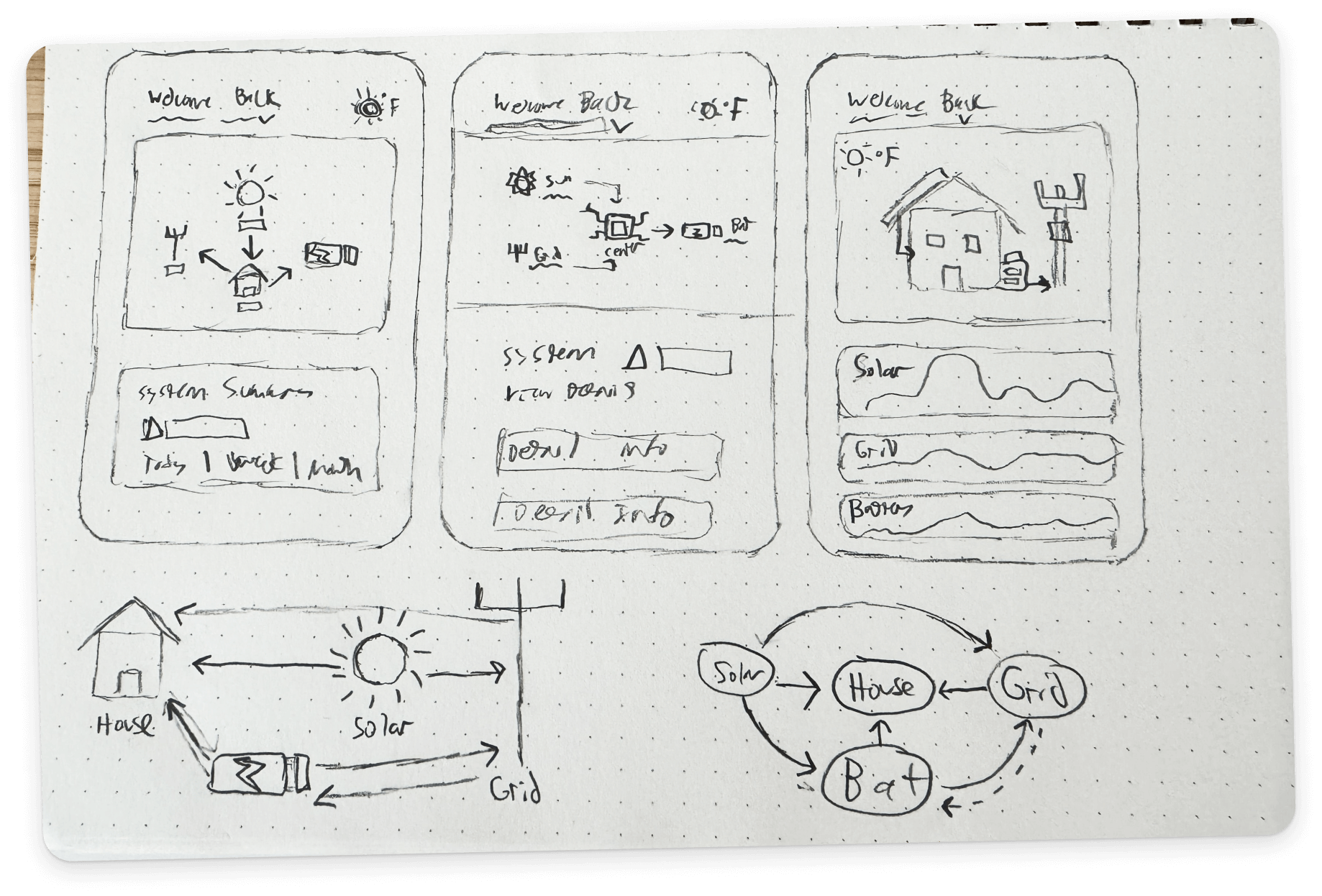 rough pencil sketch of app layout and diagrams
