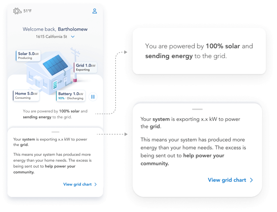 User has a summary explaining what system is doing and can tap for more in-depth explanations