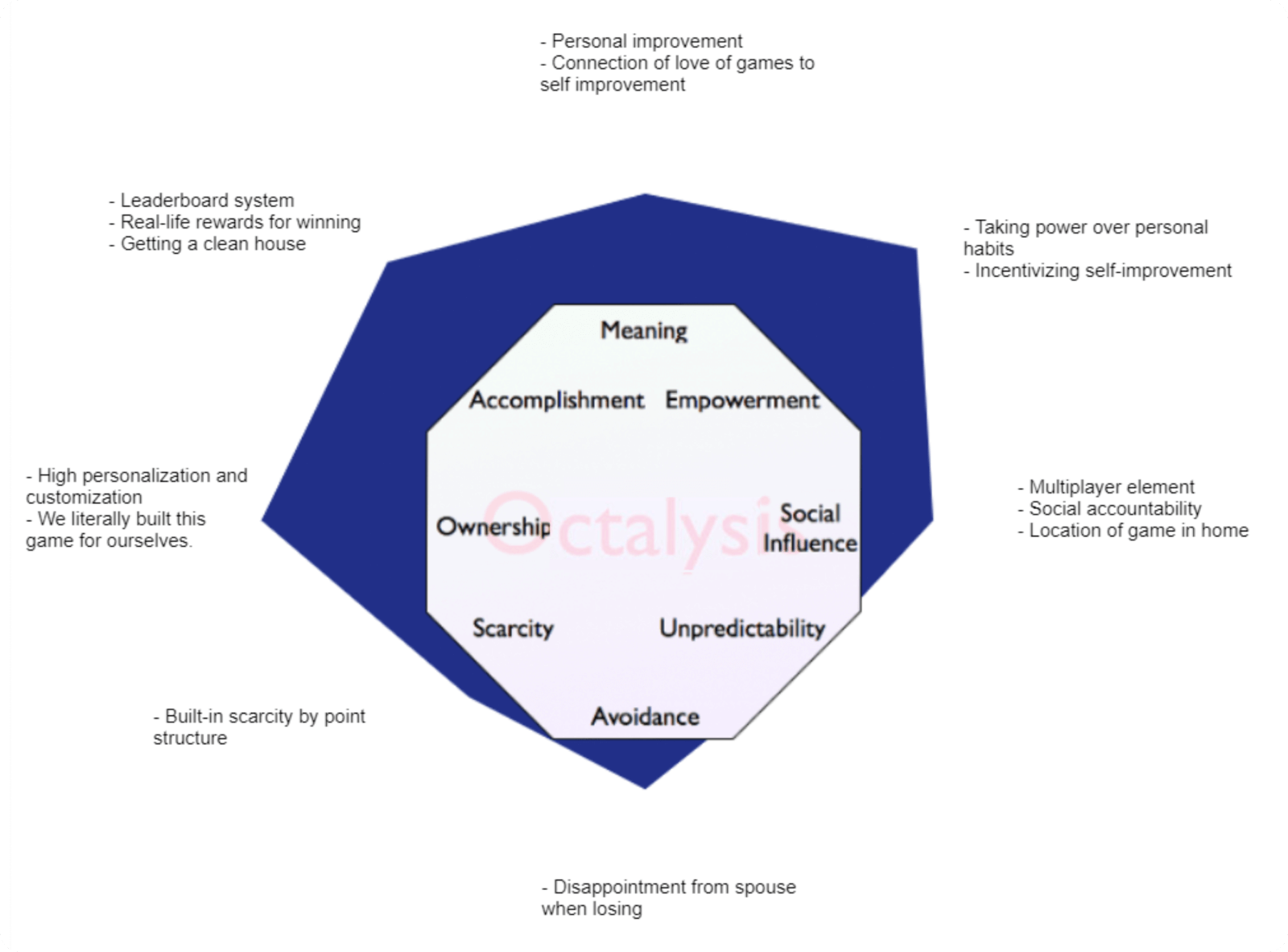 octalysis framework template customized to fit my project